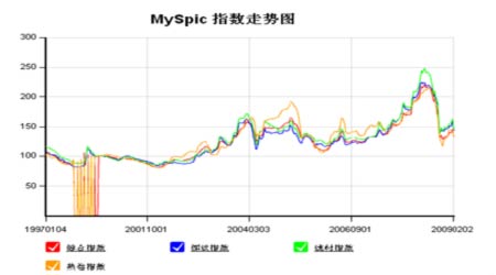 回顾钢材价格历史走势，三次下跌两次上涨历程全解析