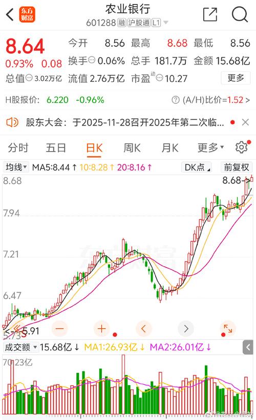 上海银行历史最高价40_上海农商行上市_万亿资产银行股投资价值