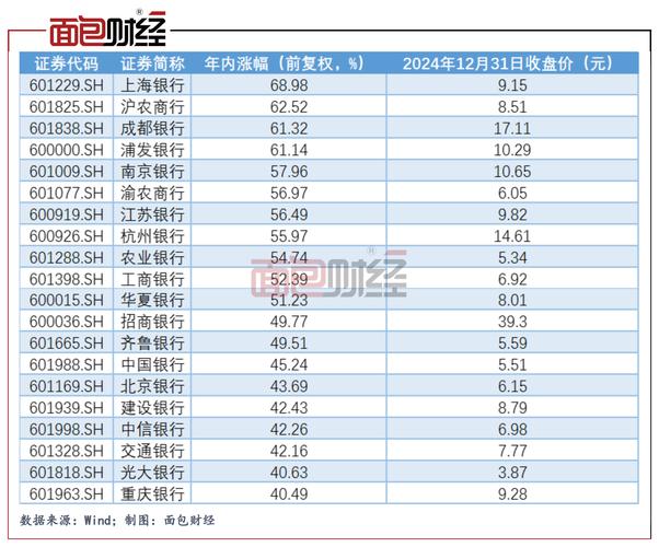 中国银行近期股价走势分析_中国银行股价创历史新高_上海银行历史最高价40