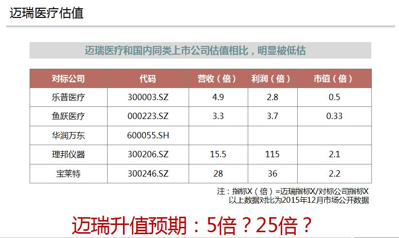中概股回归案例分析_美股上市有没有锁定期_中概股回归私有化