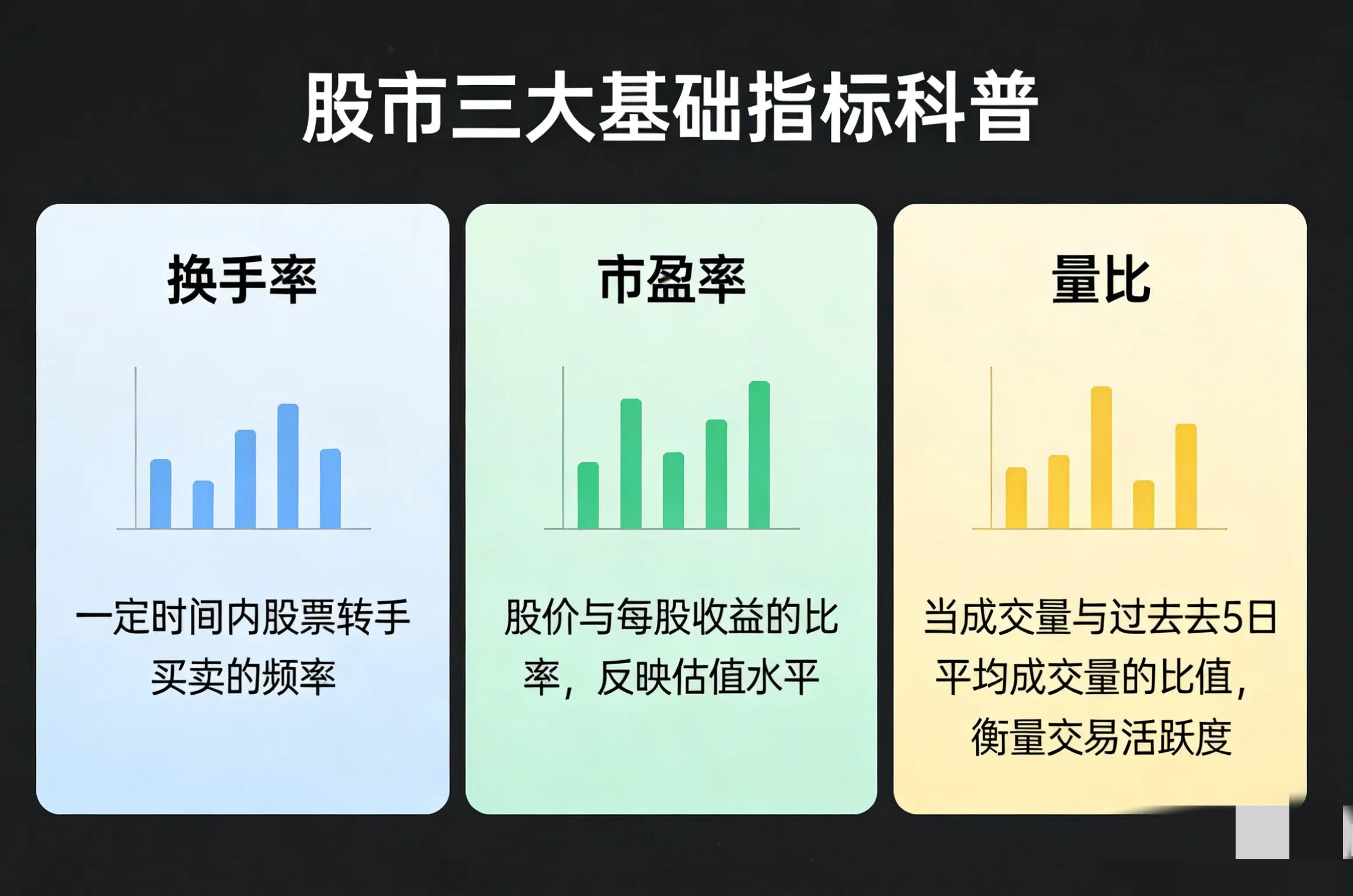 看懂股票人气热度估值高低资金动向_股票指标中代表股价的_股票换手率市盈率量比