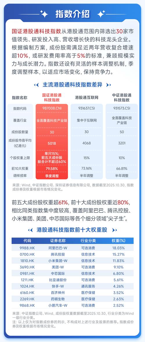 港股科技ETF受追捧,连续11日净流入超7亿