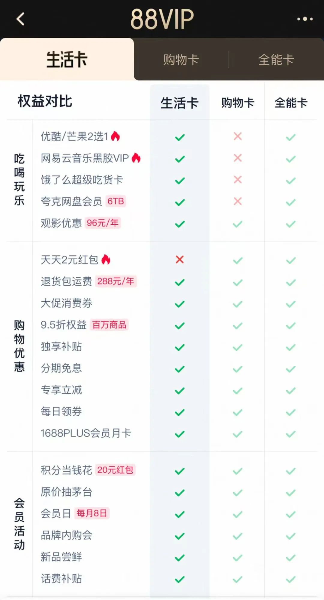 淘气值会员等级_淘宝会员名有什么要求_淘宝大会员体系
