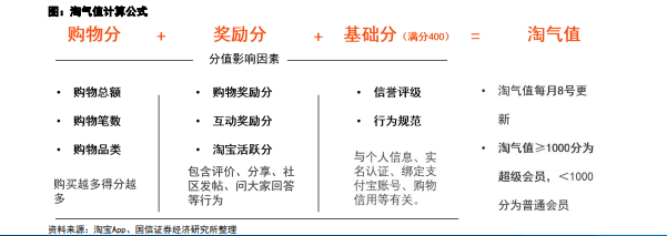 淘宝大会员体系_淘气值会员等级_淘宝会员名有什么要求