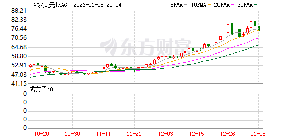 白银期货价格下跌，跌幅1点具体是多少？快来了解下
