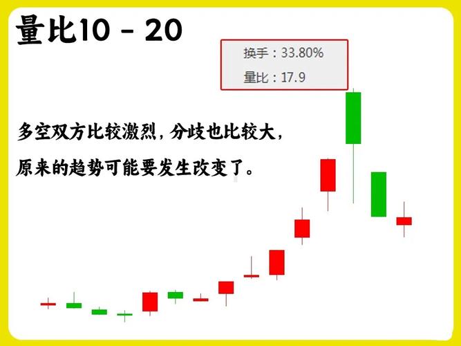 股票指标中代表股价的_主力吸筹出货信号_量比换手率组合形态