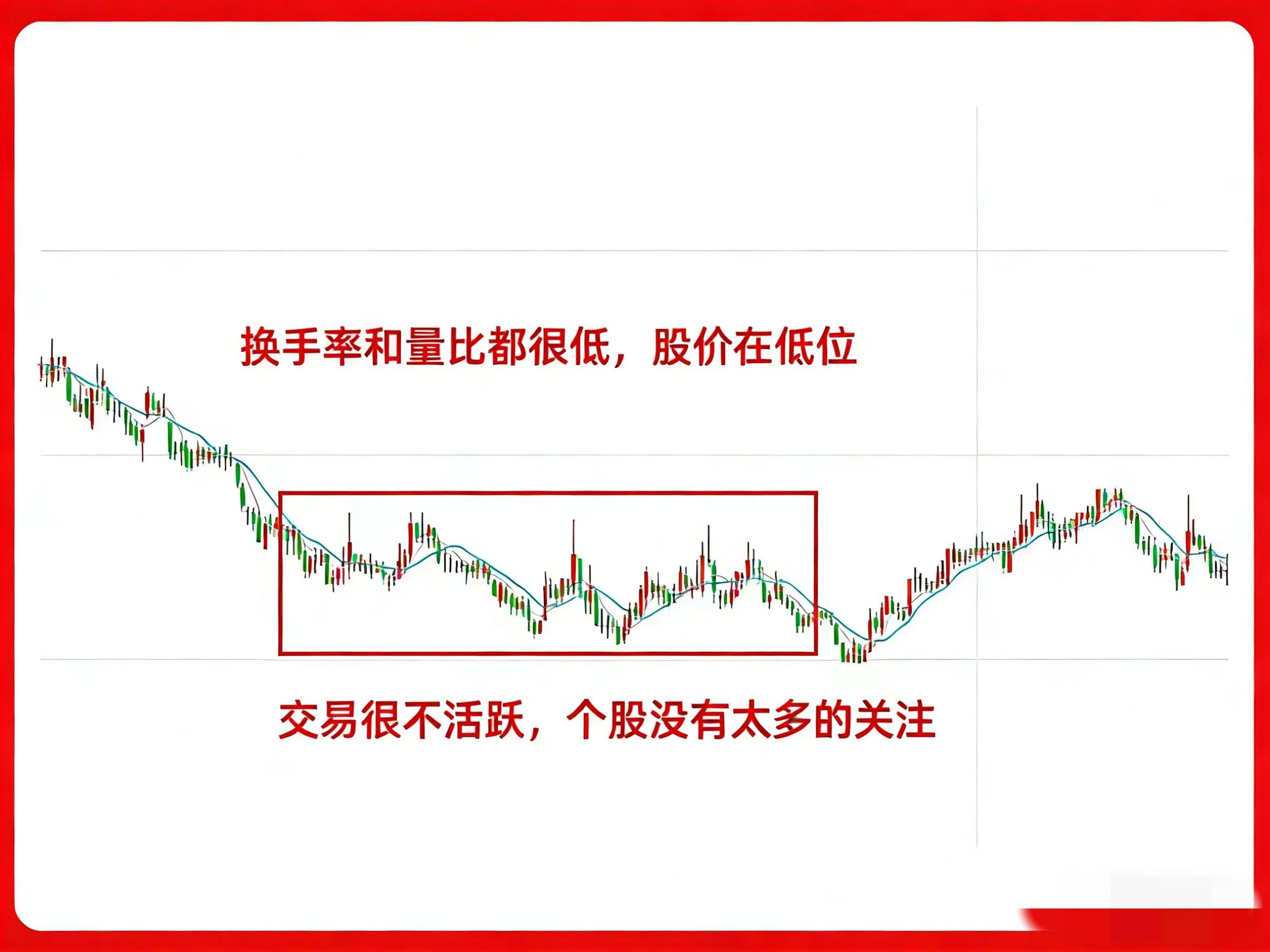 主力吸筹出货信号_股票指标中代表股价的_量比换手率组合形态