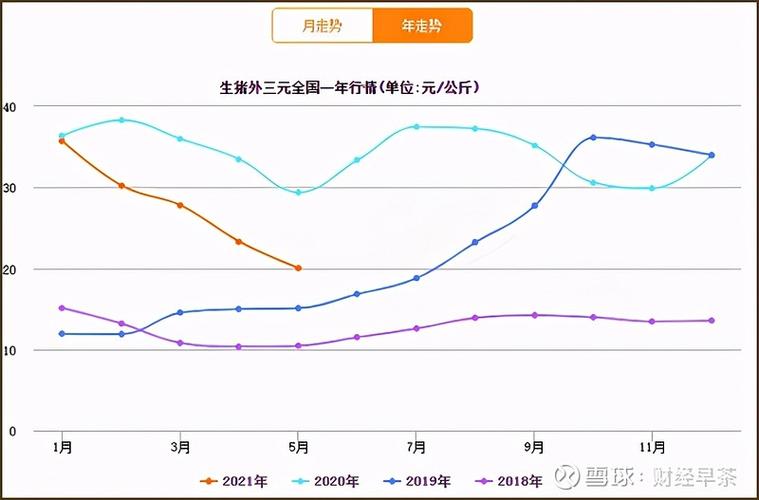 天邦股份卖资产聚焦养猪，单一业务能扛住猪周期吗？