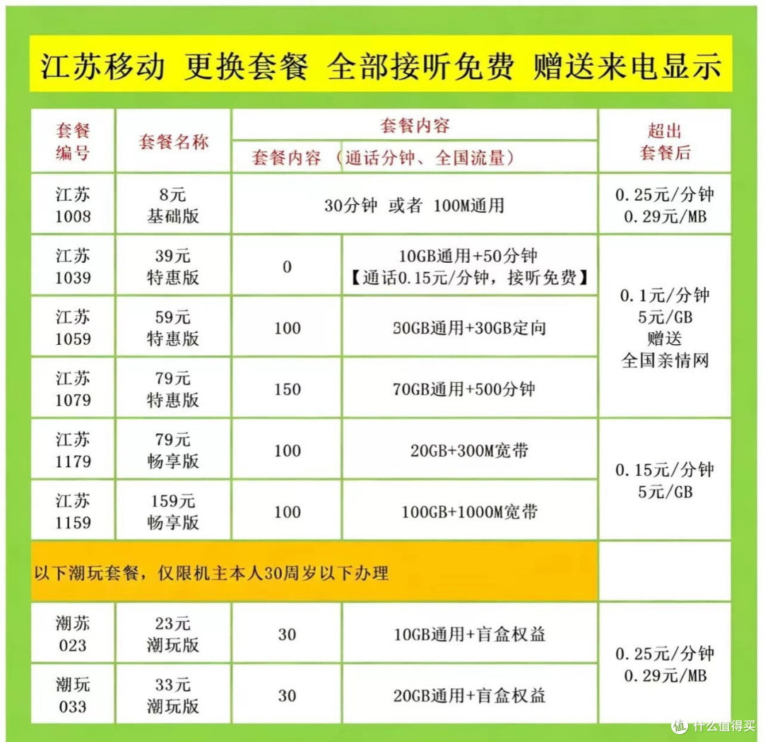 月初3号手机营业厅不能退订业务_老用户降套餐攻略_运营商差别对待维权