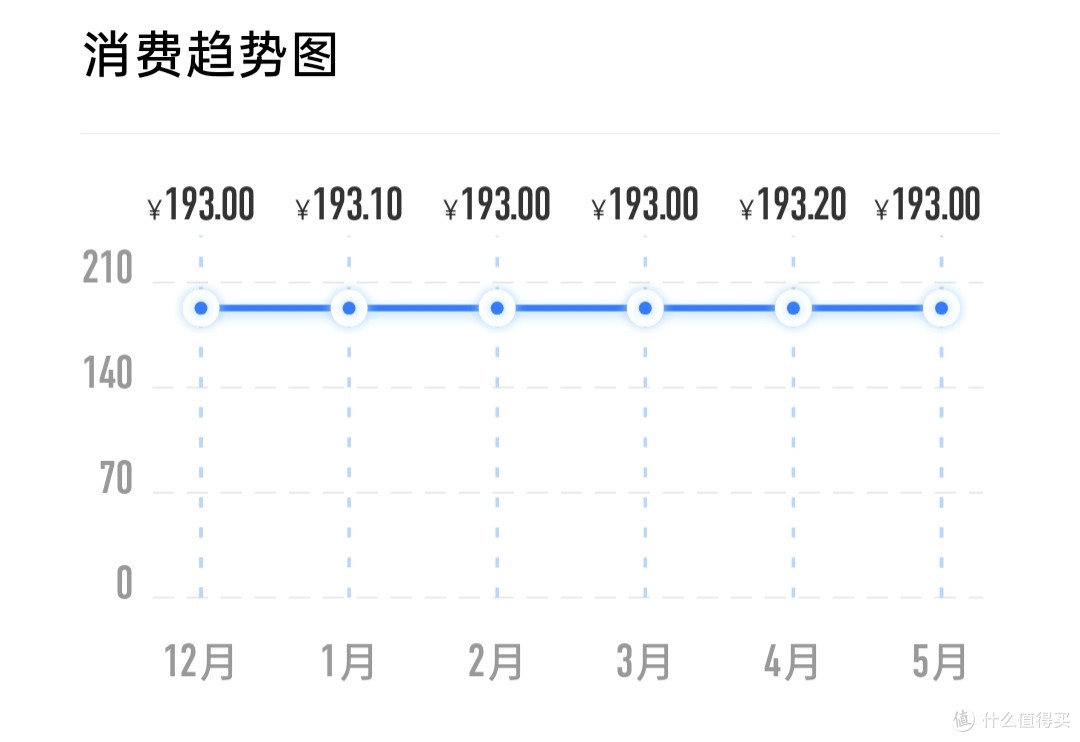 老用户降套餐攻略_运营商差别对待维权_月初3号手机营业厅不能退订业务