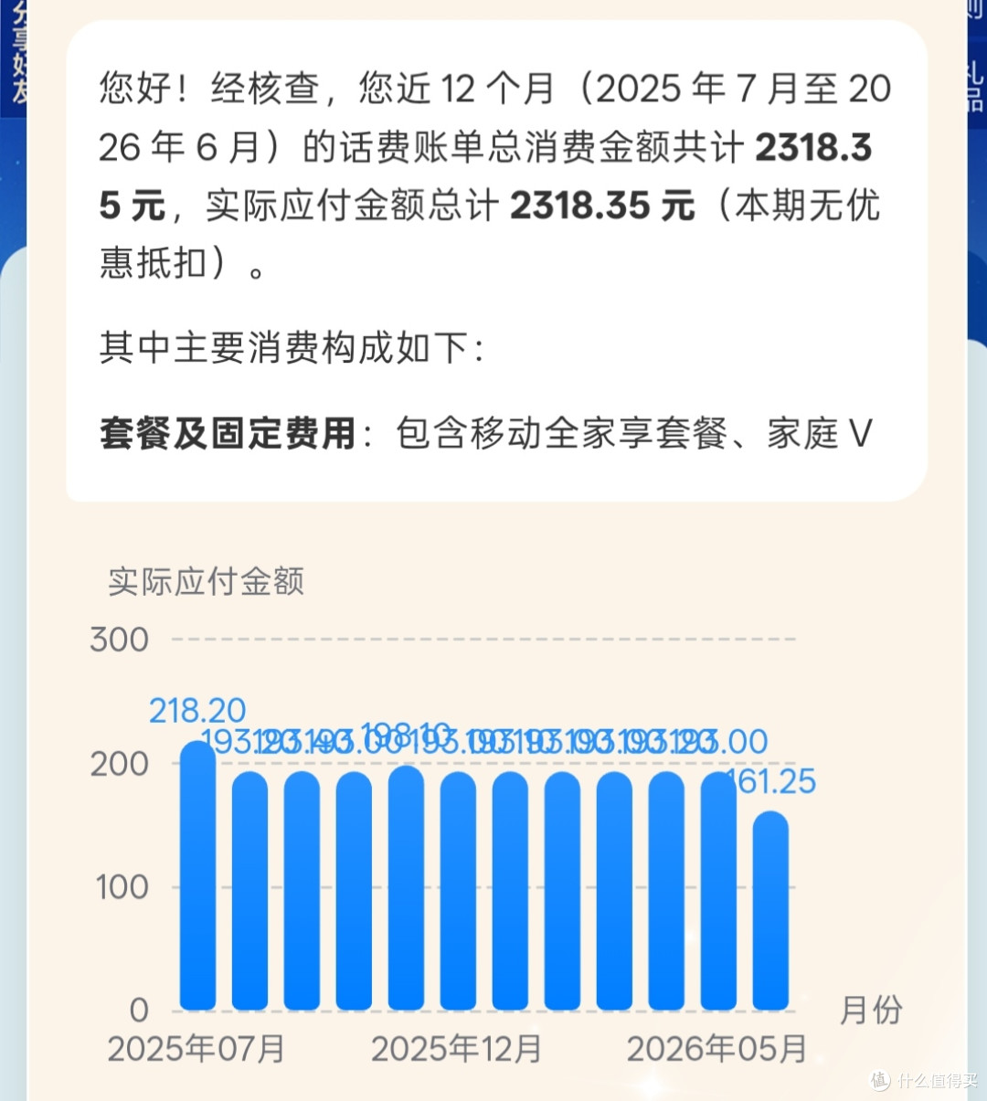 老用户降套餐攻略_运营商差别对待维权_月初3号手机营业厅不能退订业务