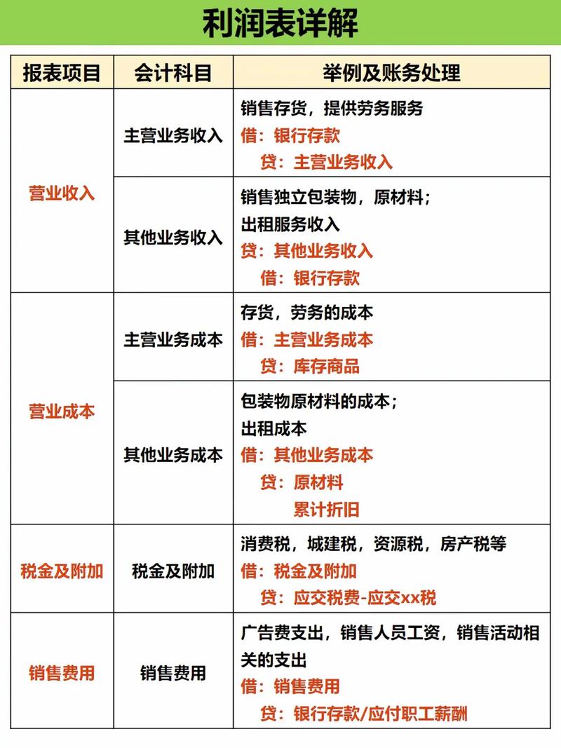 银行贷款过桥生意利润几何？运作方式及利润来源解析