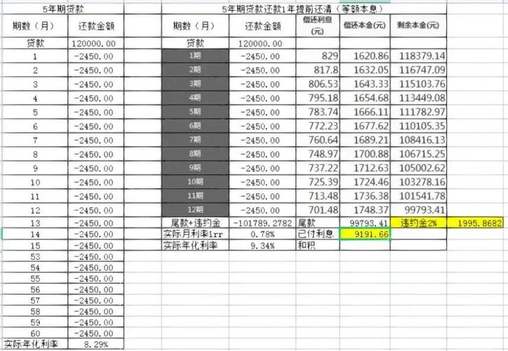 车贷还款计算方法及买车分期三年月供计算示例