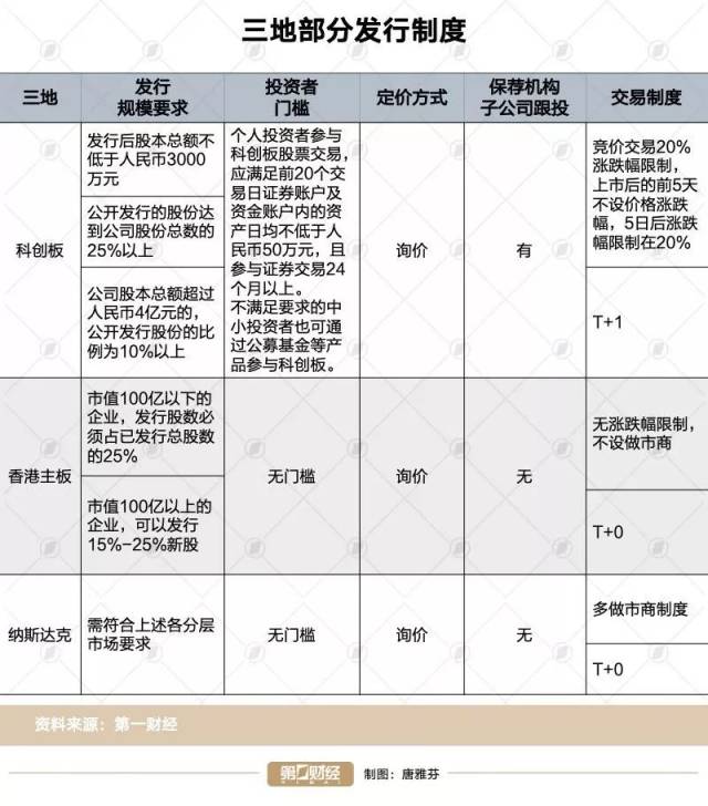 香港主板上市规则_科创板上市条件_上市公司数量去哪里看