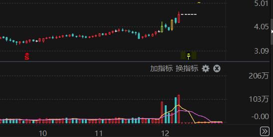 远兴能源停牌是好是坏_表决权委托操控_A股上市公司易主