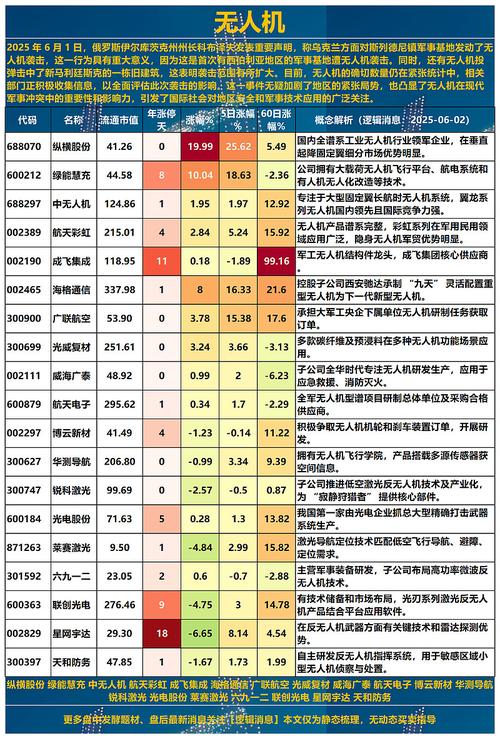 无人机概念股票有哪些？这25只热门股别错过