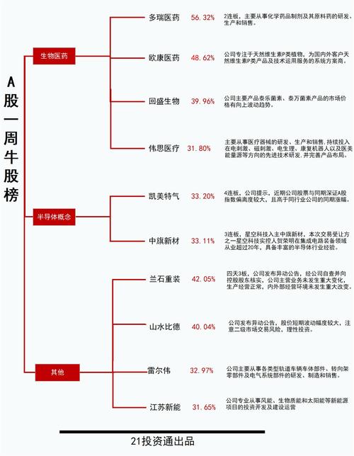 纯B股公司转板意愿大股东动力_B股改革卡壳点大股东实力_肇庆动力股票能转板吗