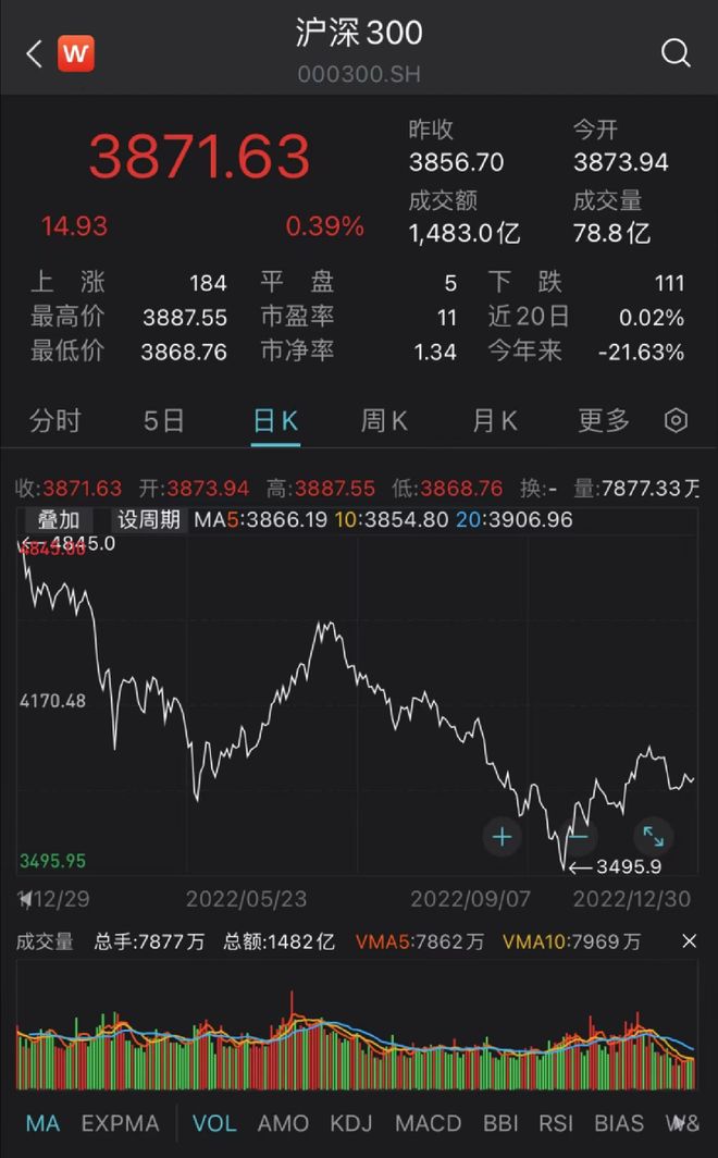 股票行基金今年最好的_公募基金2022年业绩排名_主动权益基金年度冠军分析