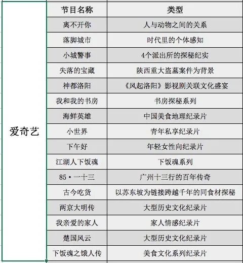 找特色美食加盟项目哪个网站可靠_人文历史纪录片_美食纪录片