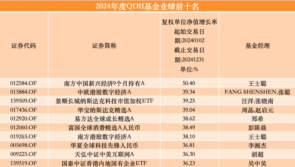 2024年基金业绩排名_主动权益基金业绩表现_股票行基金今年最好的