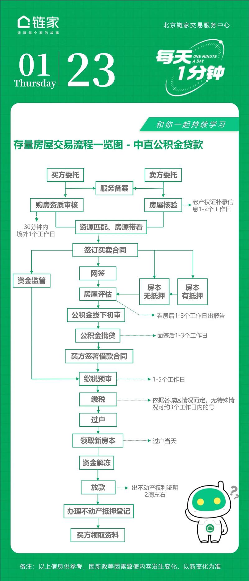 铜陵市存量房全款买房资金监管流程及所需材料全知道
