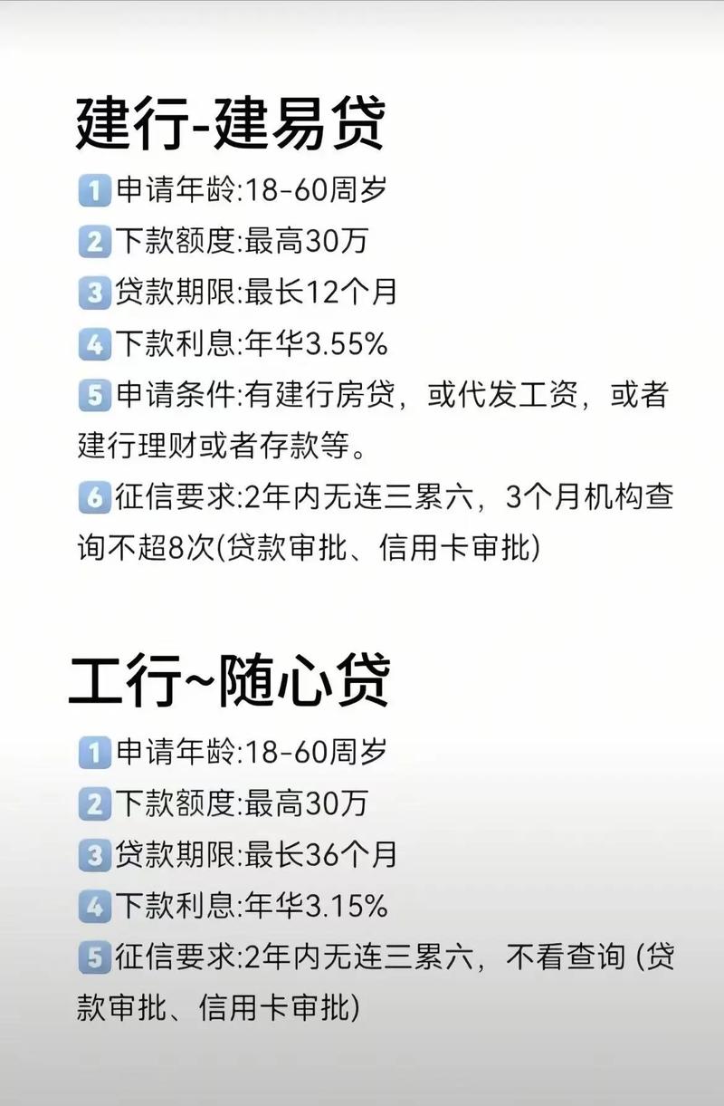 银行贷款分经营和消费两类，工薪族能申请消费贷款吗？