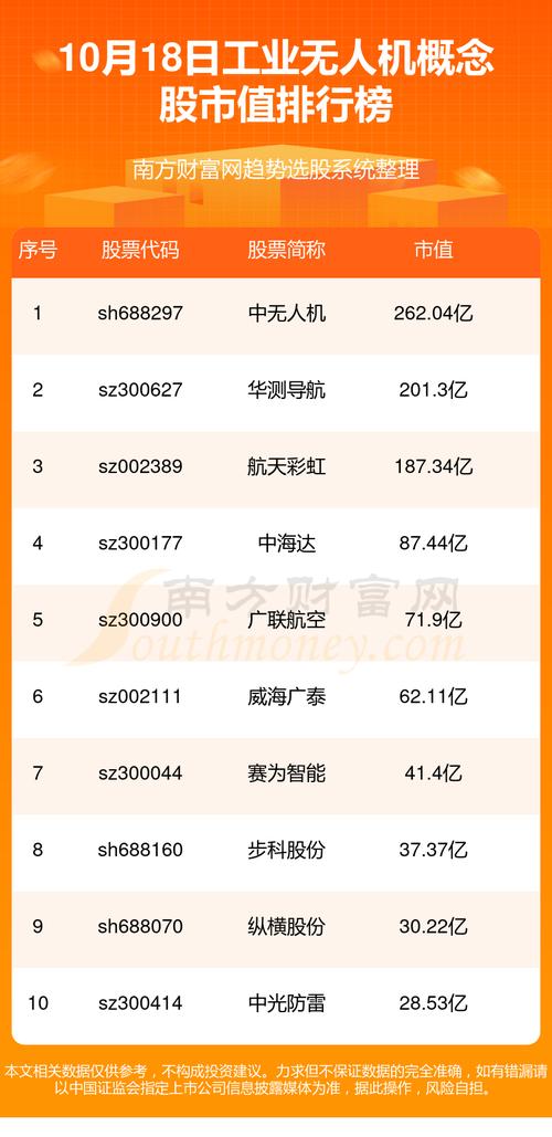 无人机概念股票有哪些?这十几只A股公司别错过