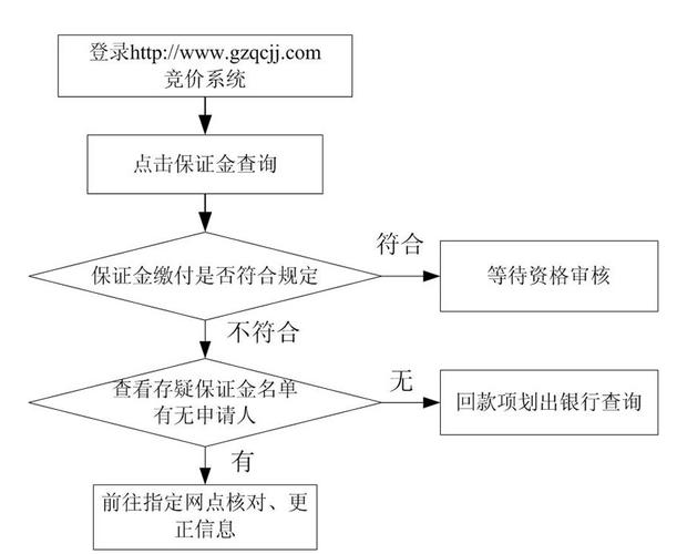 竞价保证金何时缴？5月19日17时前