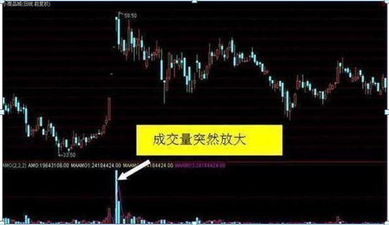 股票放量下跌换手率高_跌停板出货策略_庄家出货手法