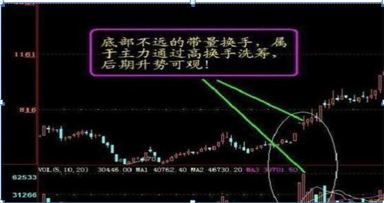 股票放量下跌换手率高_跌停板出货策略_庄家出货手法