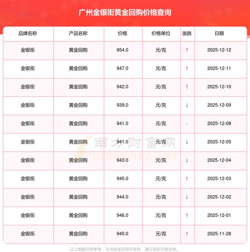 广州贺岁金银产品市场情况及受欢迎类型介绍，没提及交易市场位置