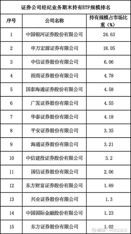 东方财富证券有没有条件单_券商ETF业务发展_ETF市场竞争格局分析