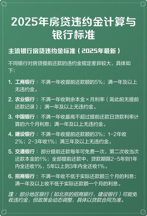 各银行按揭买房提前还款违约金收取标准大不同，速看