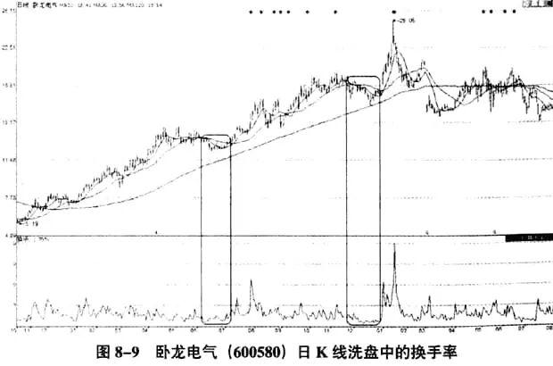 炒股简单化_股票放量下跌换手率高_交易亏损心理