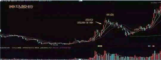 炒股简单化_交易亏损心理_股票放量下跌换手率高
