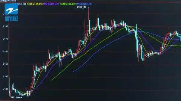 现在黄金多少钱_黄金投资短期波动风险_金价调整幅度预测