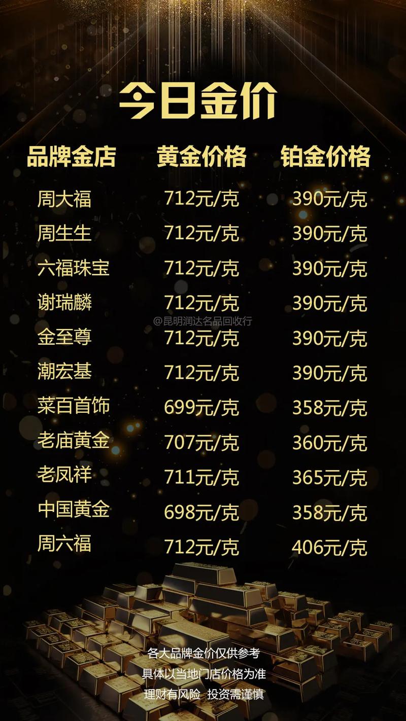 现在黄金多少钱_黄金现在值钱吗_黄金一克多钱现在