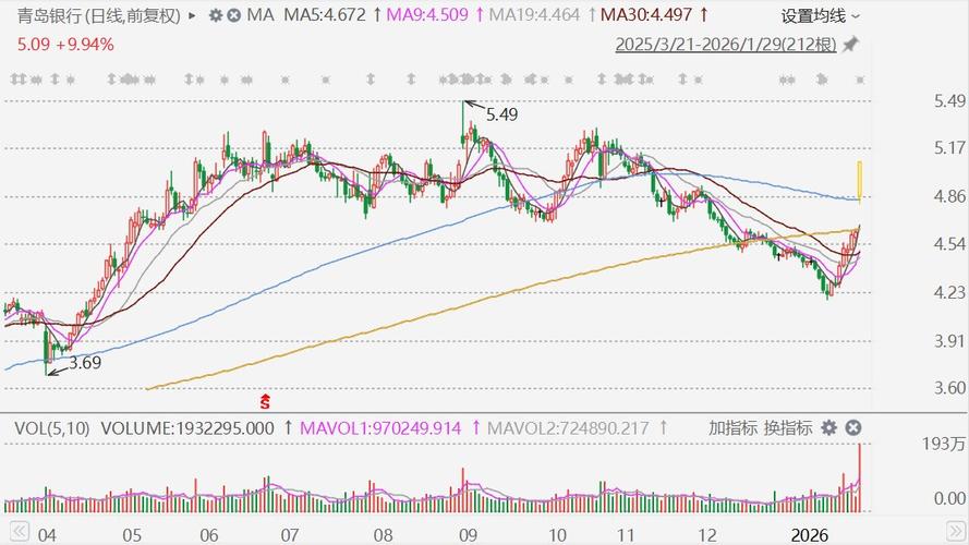 青岛银行涨停分析_今日股票行情 中国农业银行_A股银行股行情