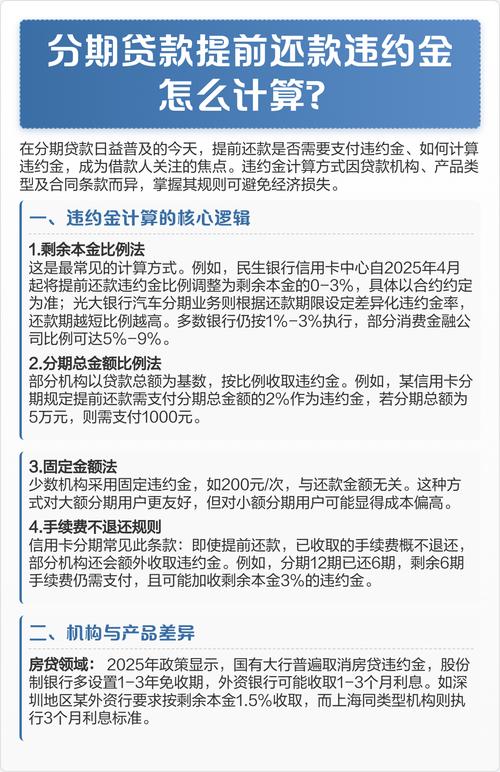 按揭买房提前还款违约金是多少_提前还房贷违约金计算方式_贷款合同提前还款条款