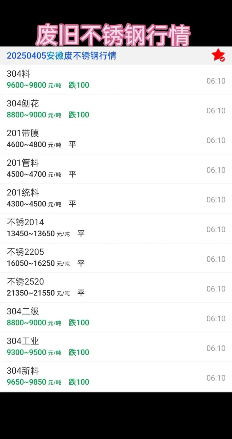 今天铁板价格最新行情_2023年12月21日国内最新钢材价格_废钢价格行情参考