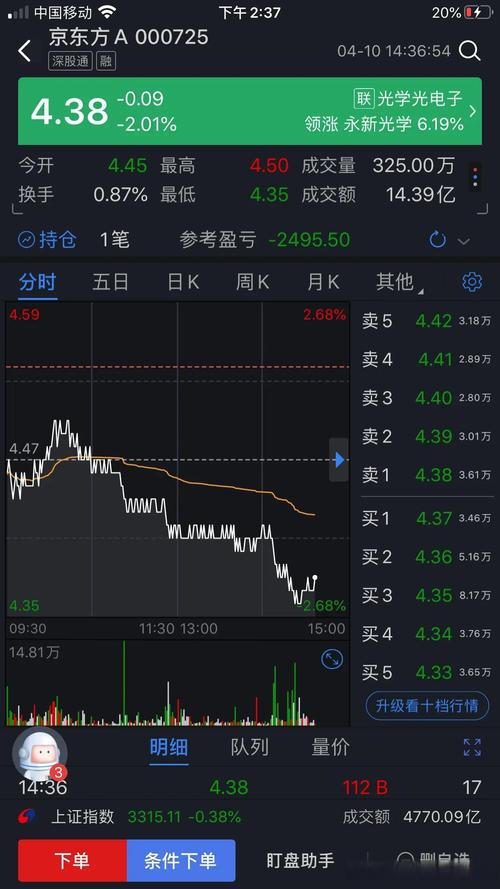 京东方A业绩增长_京东方a股票会涨到多少钱_面板行业景气度回暖