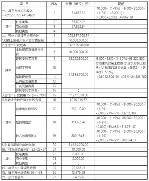 税务师土地增值税计算题，公共设施成本能扣除吗？