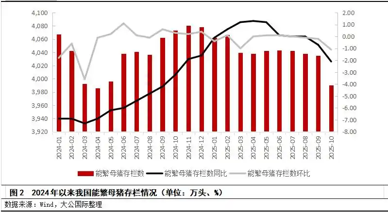 生猪养殖行业竞争格局分析_生猪养殖行业供需分析_2026养猪可以买保险吗