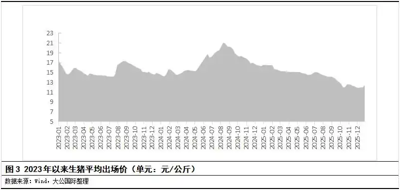 生猪养殖行业竞争格局分析_2026养猪可以买保险吗_生猪养殖行业供需分析