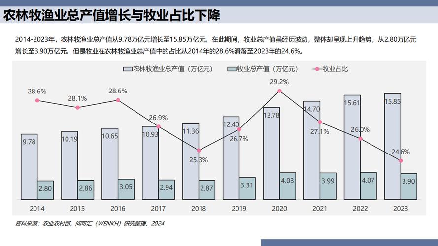 2026养猪可以买保险吗_生猪养殖行业供需分析_生猪养殖行业竞争格局分析