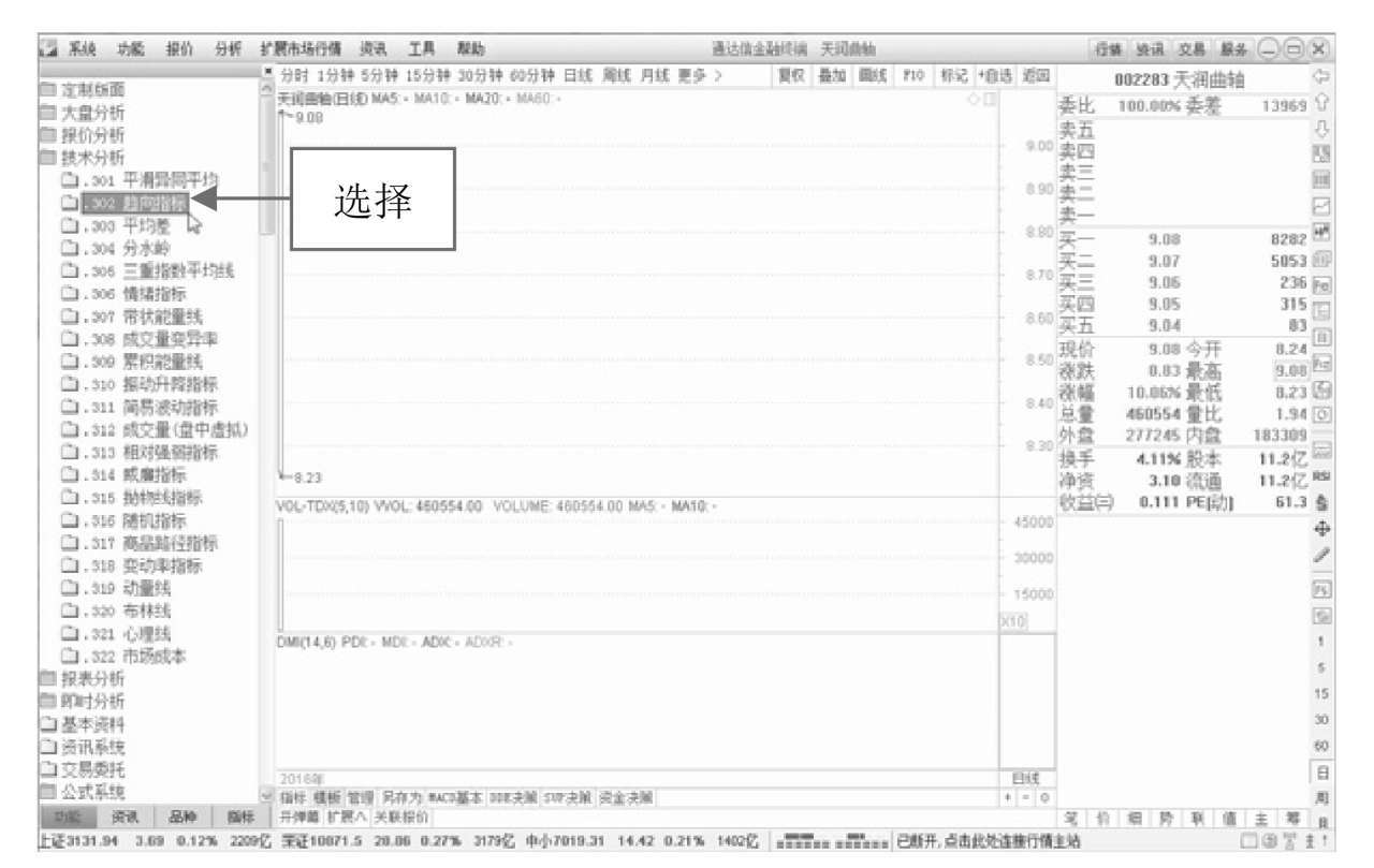 通信达报价行情无显示_通达信软件定制版面功能_通达信软件功能树