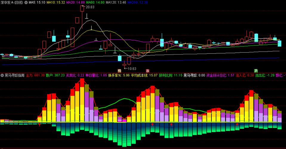 通达信软件定制版面功能_通达信软件功能树_通信达报价行情无显示