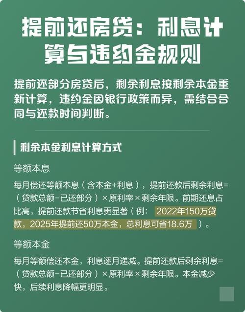 按揭买房提前还款违约金咋算？看银行规定和合同条款