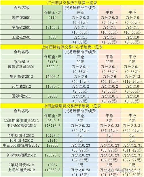 外汇原油一手保证金是多少_原油期货重启交易_上海油竞争亚太定价基准