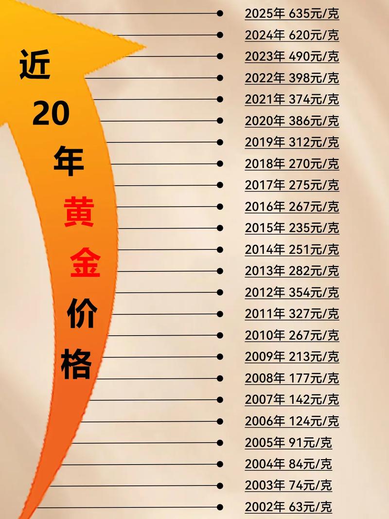 黄金价格怎么走？搞懂这几个因素就能问